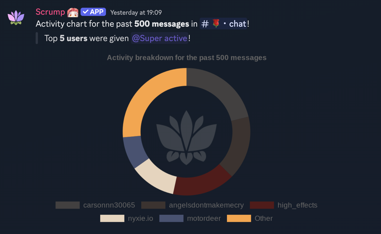 Chart channels interface showing server statistics graphs